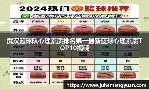 武汉篮球队心理素质排名第一最新篮球心理素质TOP10揭晓