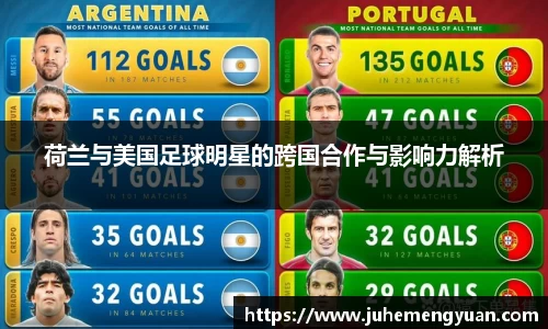 荷兰与美国足球明星的跨国合作与影响力解析